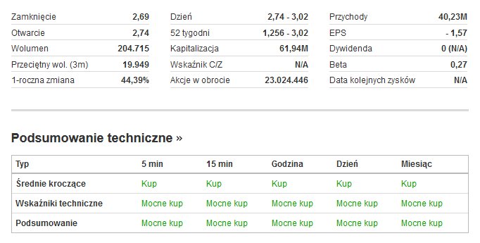 Screenshot-2017-11-9 MIR Akcja Miraculum SA - Investing com.png