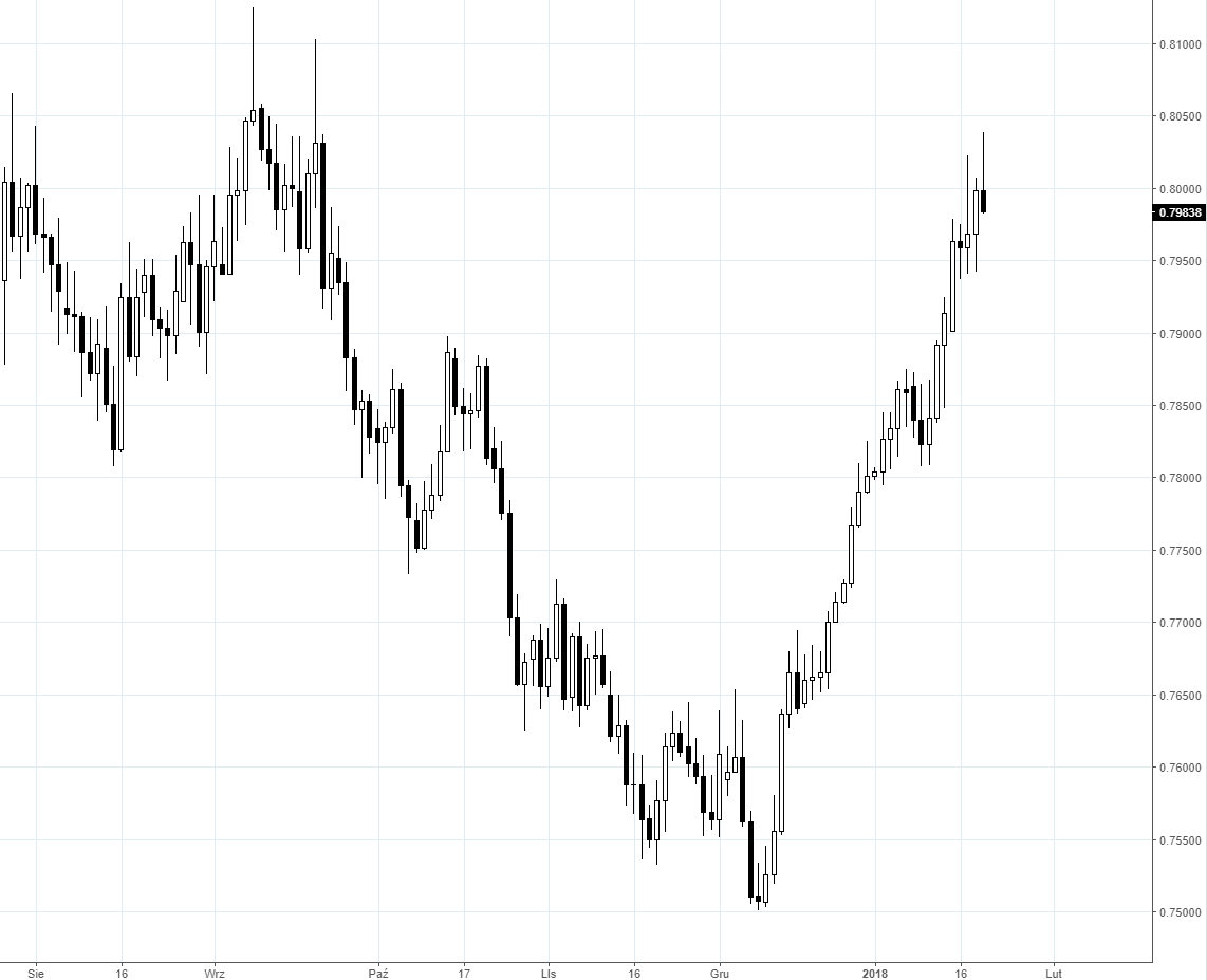 AUDUSD.png