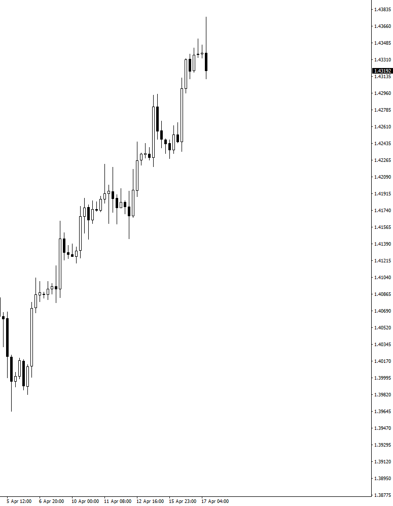 gbpusd.png