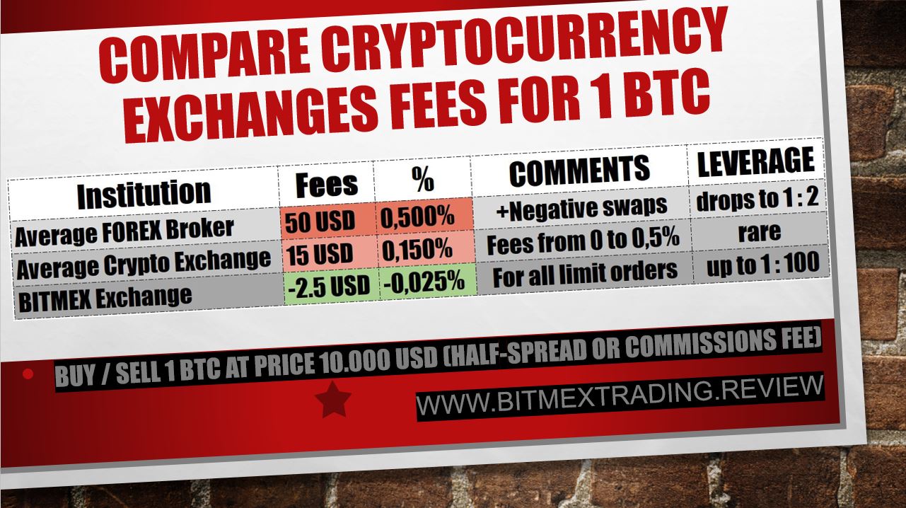 compare cryptocurrency exchanges fees for 1 bitcoin www.bitmextrading.review.JPG