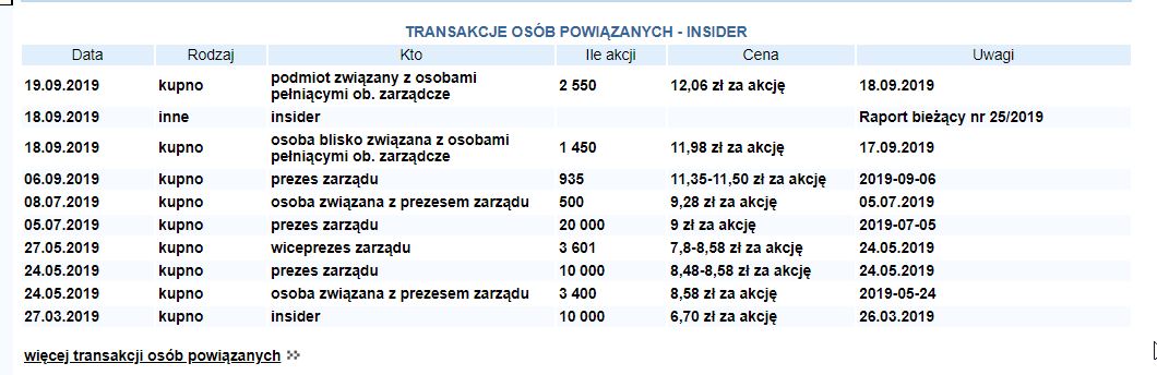 2019-11-27 09_16_22-VOTUM(VOT) - Akcje - Spółki publiczne - Profile - Moje inwestycje w INTERIA.PL -.jpg