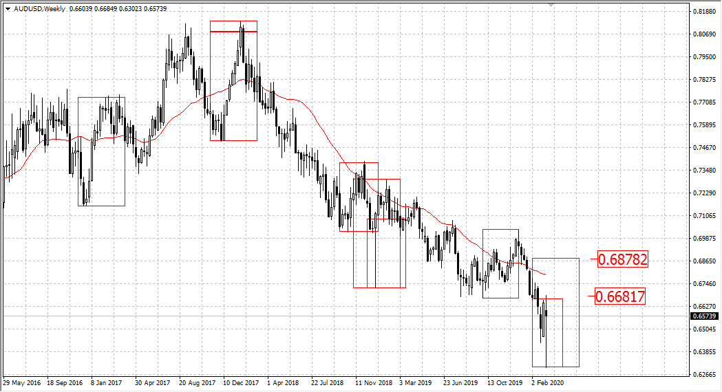 audusd11.png