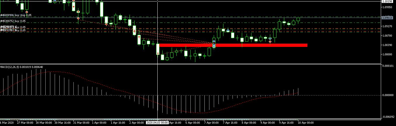 EURUSD10.04.JPG