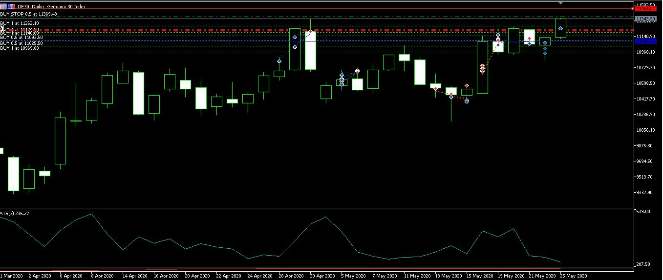 DAX30 Piramida long.JPG