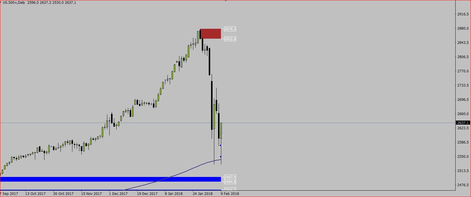 sp500 200 sma daily.JPG