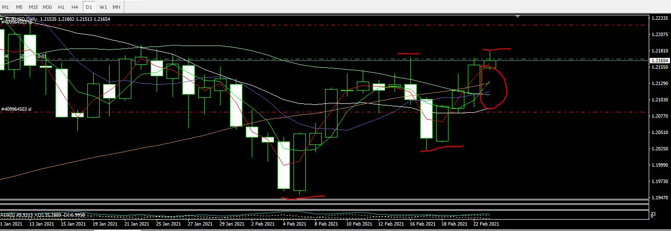 eurusd.MA.JPG