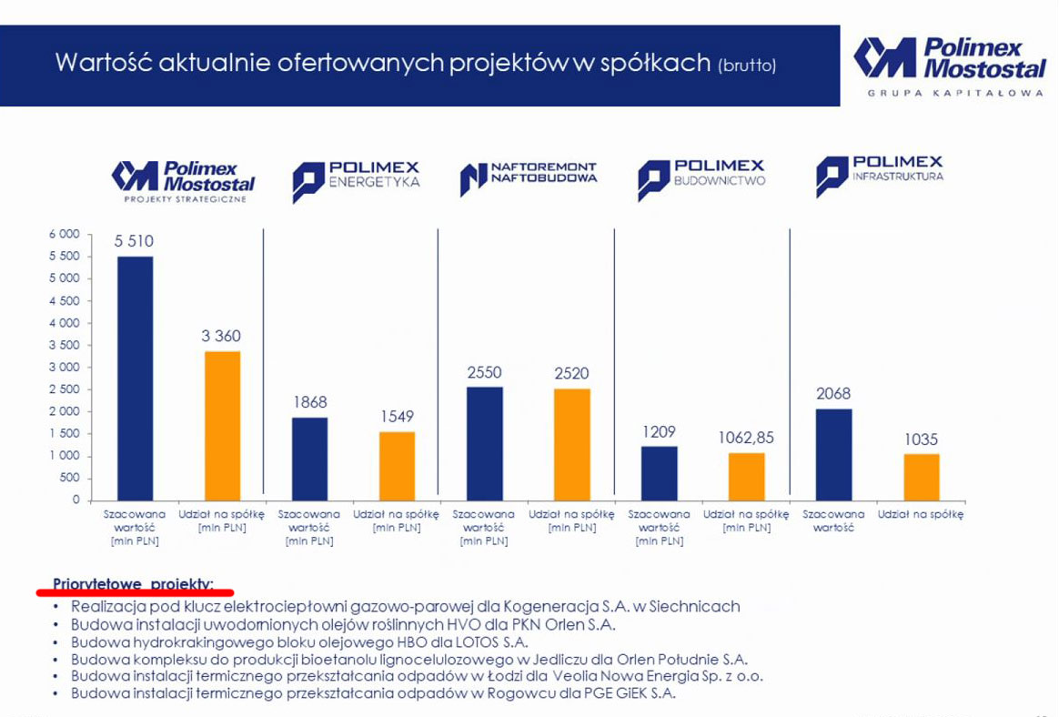 PxM-projekty-priorytetowe.jpg