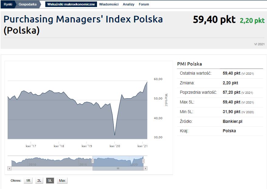 PMI Polska VI.JPG